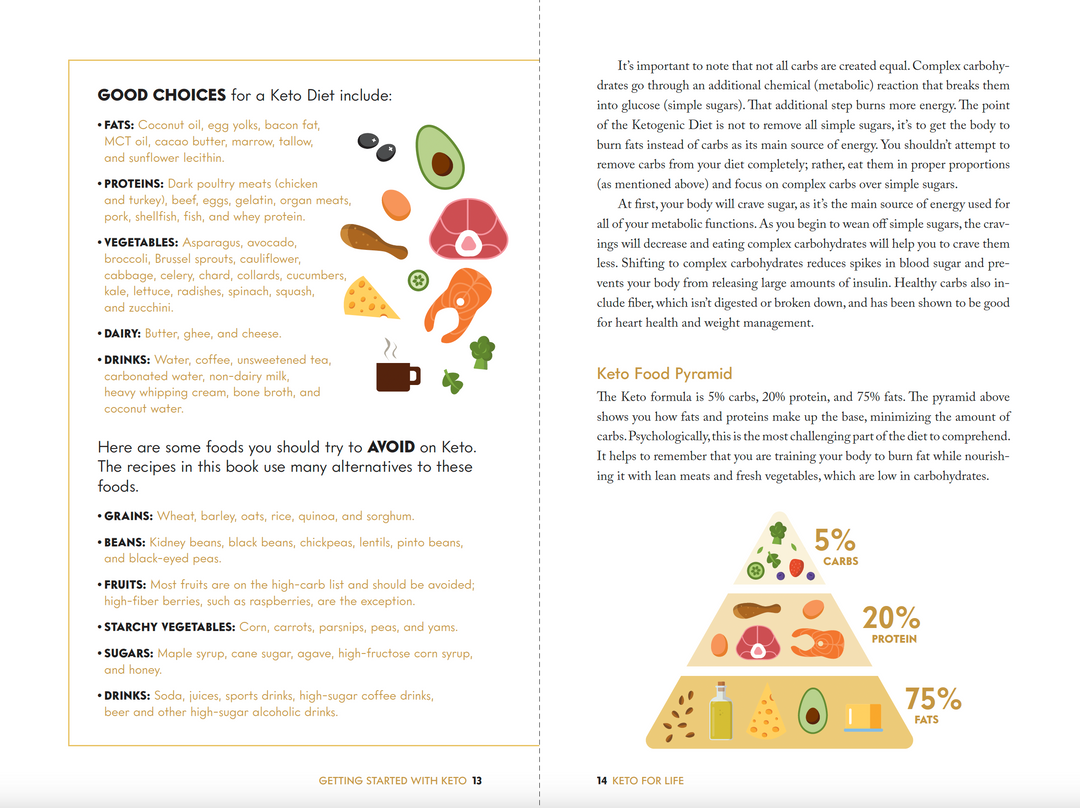 Keto For Life (eBook)