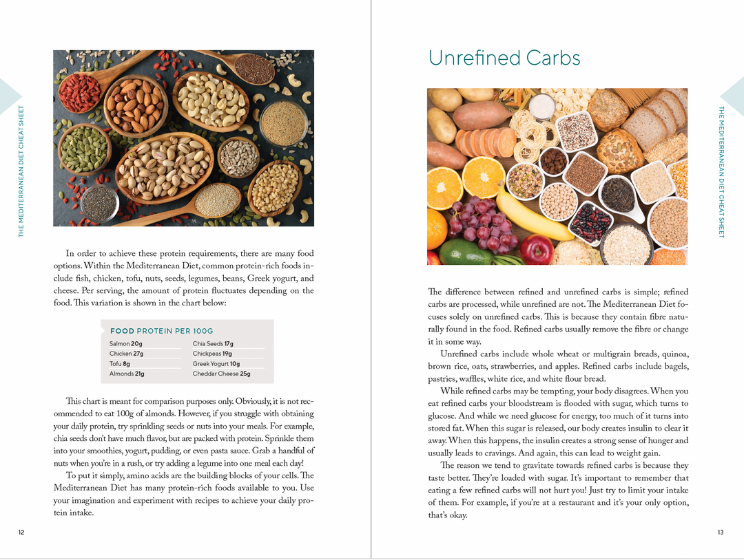 The Mediterranean Diet Cheat Sheet